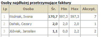 elektroniczny obieg faktur kosztowych w firmie 8