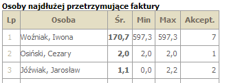 Elektroniczny obieg faktur